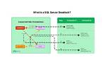 Does Sql Server Log Deadlocks?