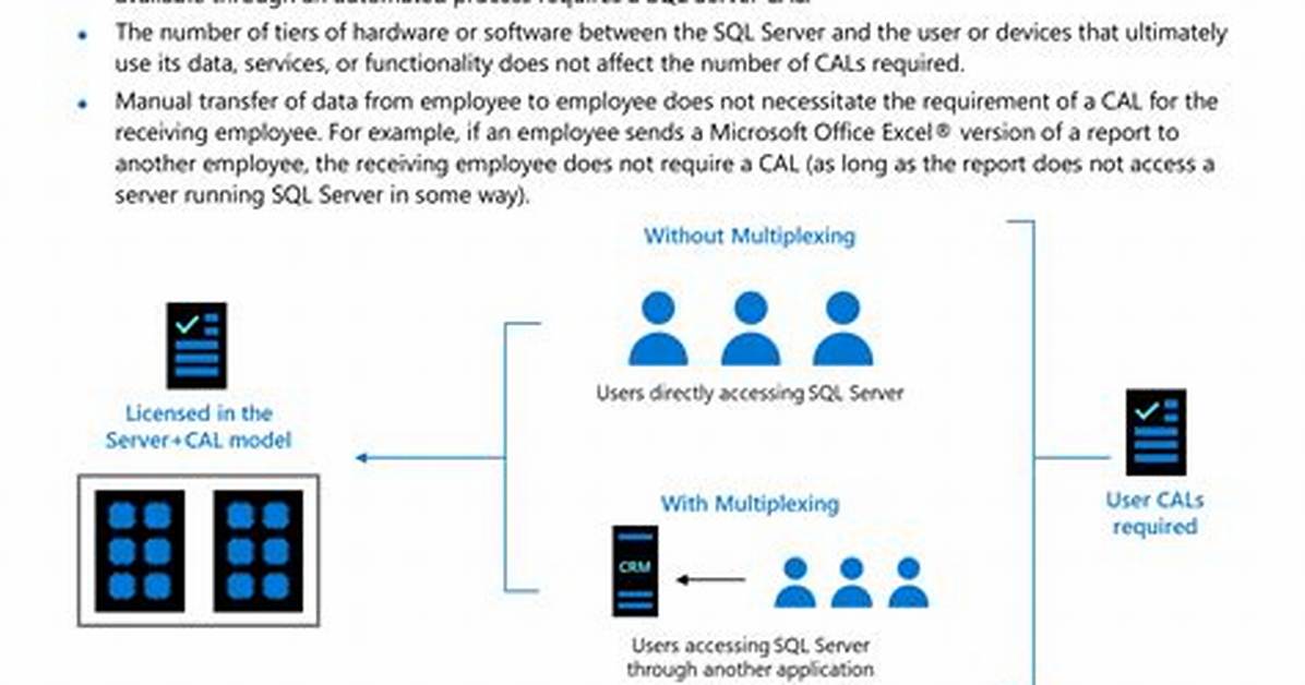 Does Sql Server Require Cals