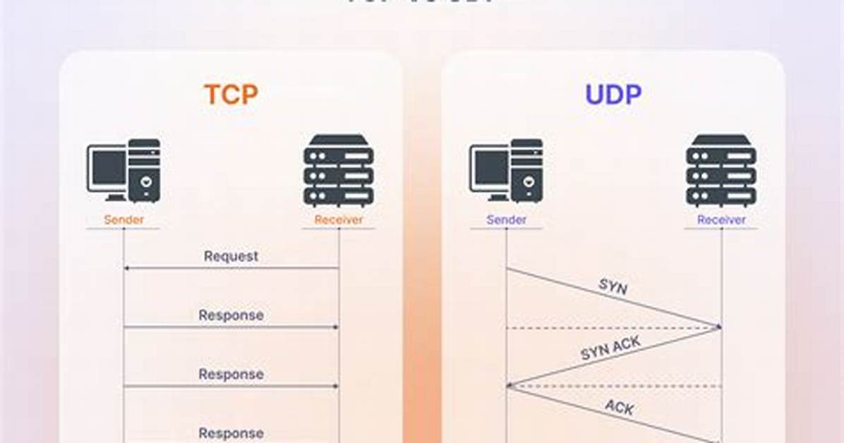 Does Sql Server Use Tcp or Udp?