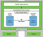 Does Sql Standard Support Clustering?
