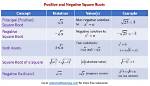 Does Squaring a Negative Make It Positive?