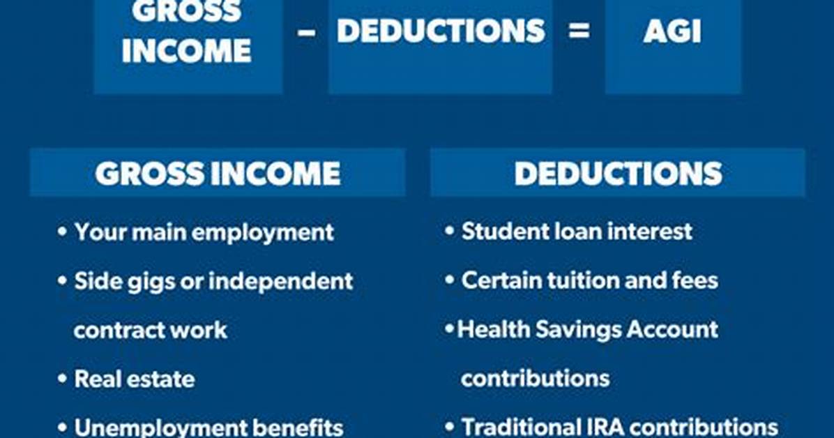 Does Standard Deduction Reduce Agi?