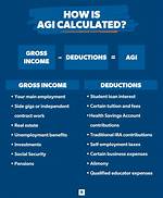Does Standard Deduction Reduce Agi?
