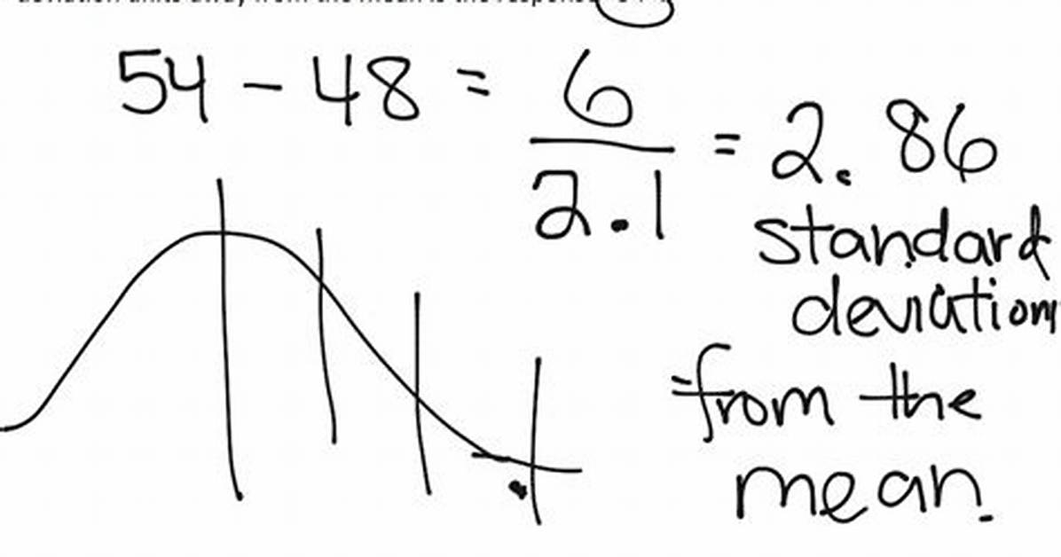 Does Standard Deviations Have Units?