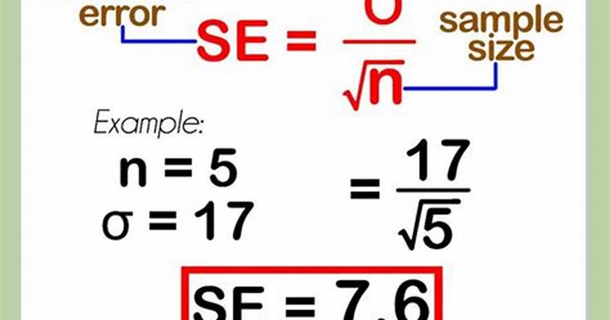 Does Standard Error Have Units?