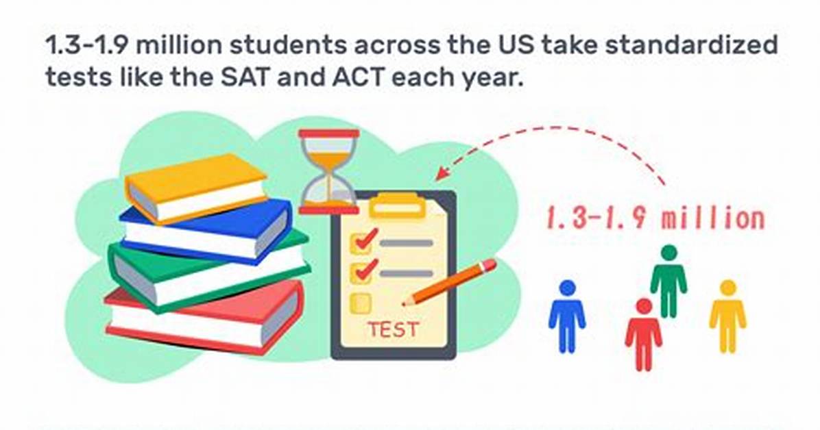 Does Standardized Testing Affect Grades?