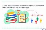 Does Standardized Testing Affect Grades?