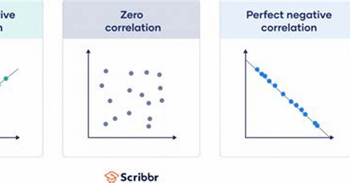 Does Standardizing Variables Change the Correlation?