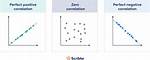 Does Standardizing Variables Change the Correlation?