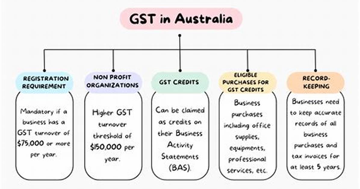 Does Stc Have Gst?