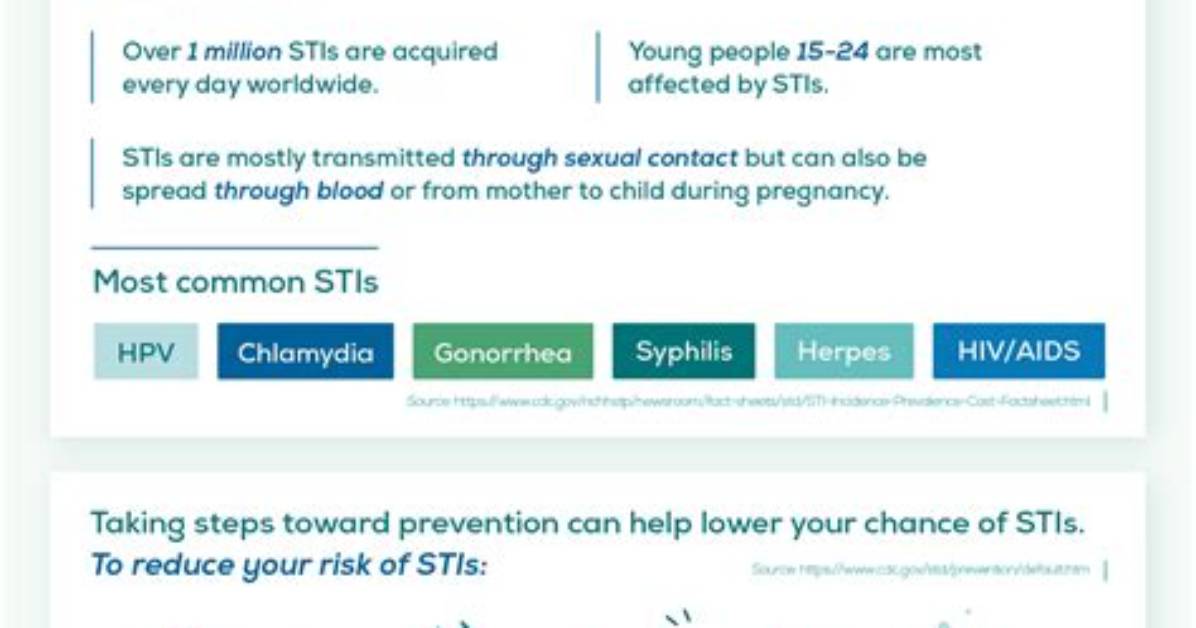Does Stds Go Away?