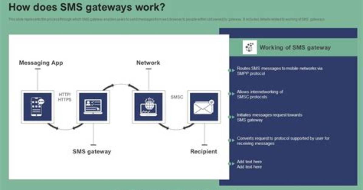 Does Steam Gateways Work?