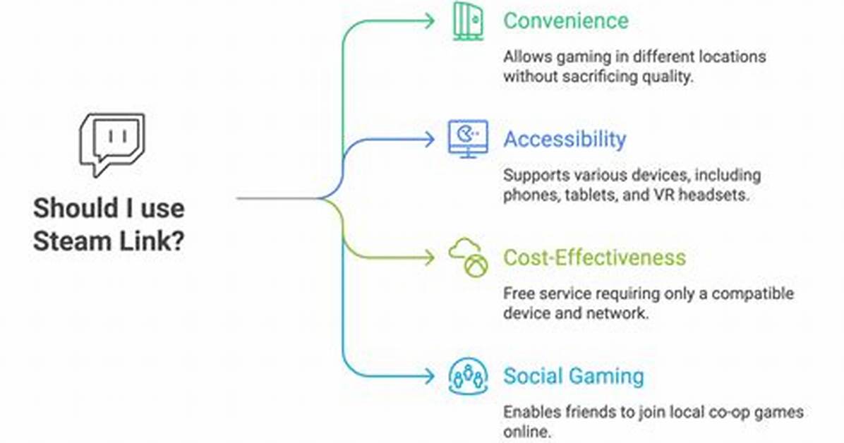 Does Steam Link Need a Computer?