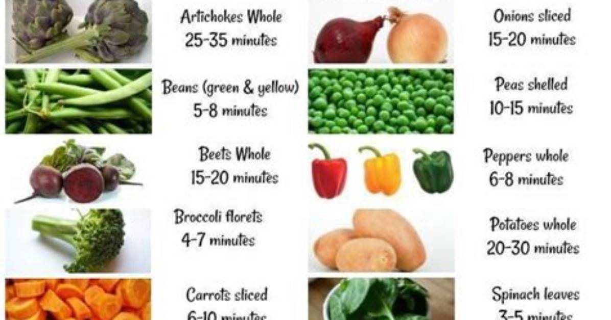 Does Steaming Vegetables Destroy Nutrients?