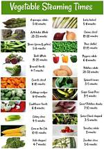 Does Steaming Vegetables Destroy Nutrients?