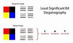 Does Steganography Increase File Size?