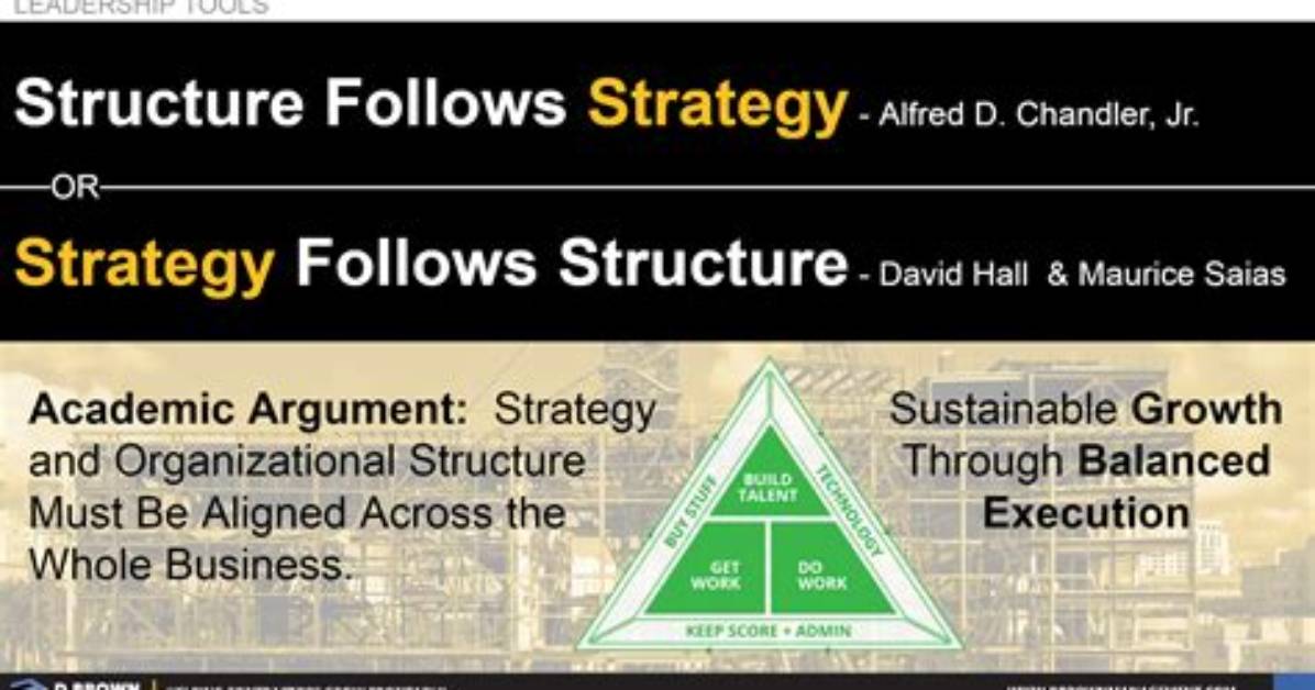 Does Strategy Follow Structure?
