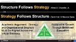 Does Strategy Follow Structure?