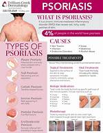 Does Streptococcus Cause Psoriasis?