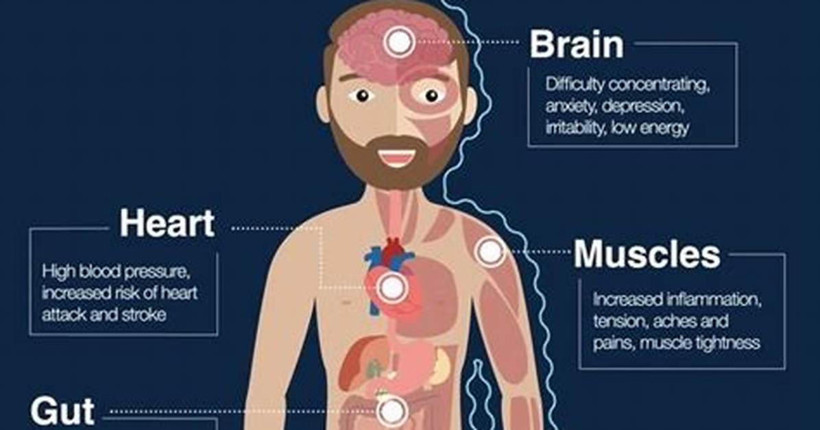 Does Stress Affect Chronically Ill?