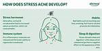 Does Stressing Cause Pimples?