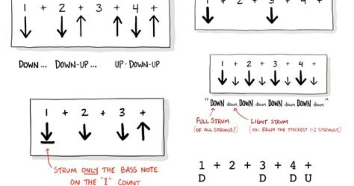 Does Strumming Pattern Matter?