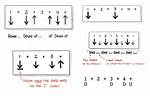 Does Strumming Pattern Matter?