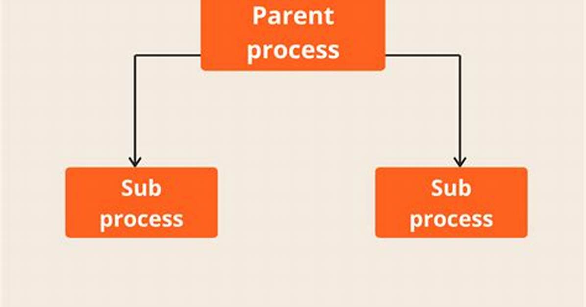 Does Subprocess Run Block