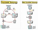 Does Subquery Work Hive