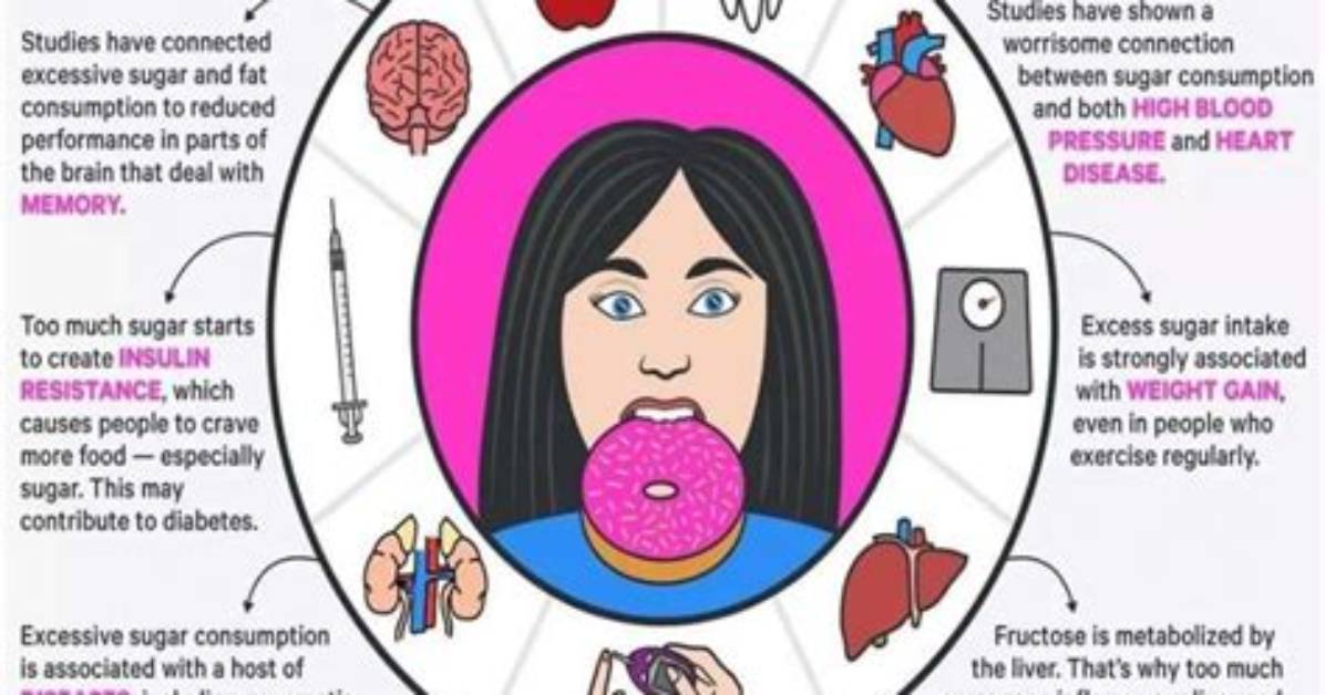Does Sugar Affect Focus