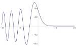 Does $\Sum\Limits_{X=1}^\Infty\Sin(X)$ Converge?