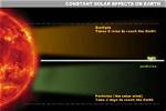 Does Sun Radiates Energy?