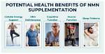 Does Supplementation Actually Work?