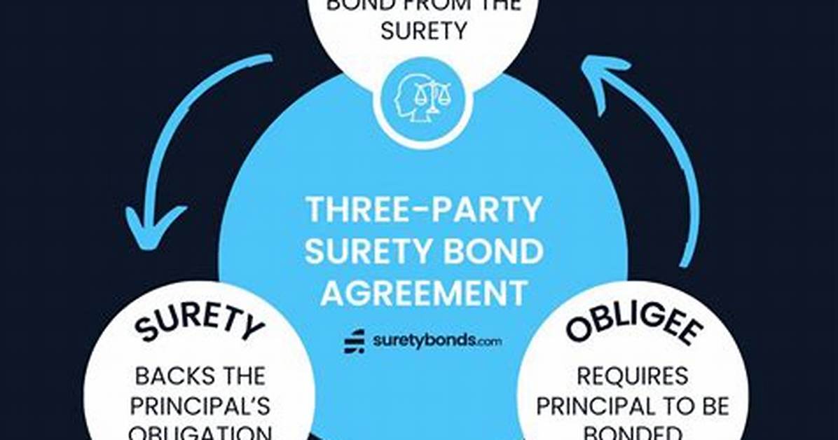 Does Surety Has Plural?