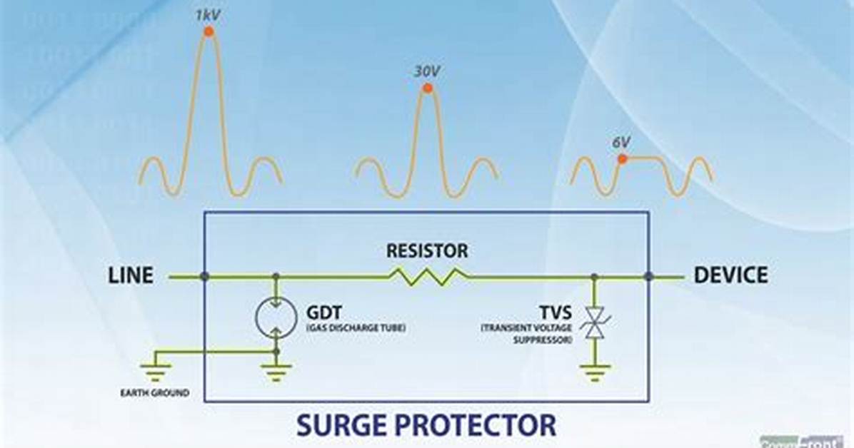 Does Surge Protector Work?
