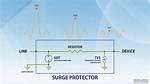 Does Surge Protector Work?