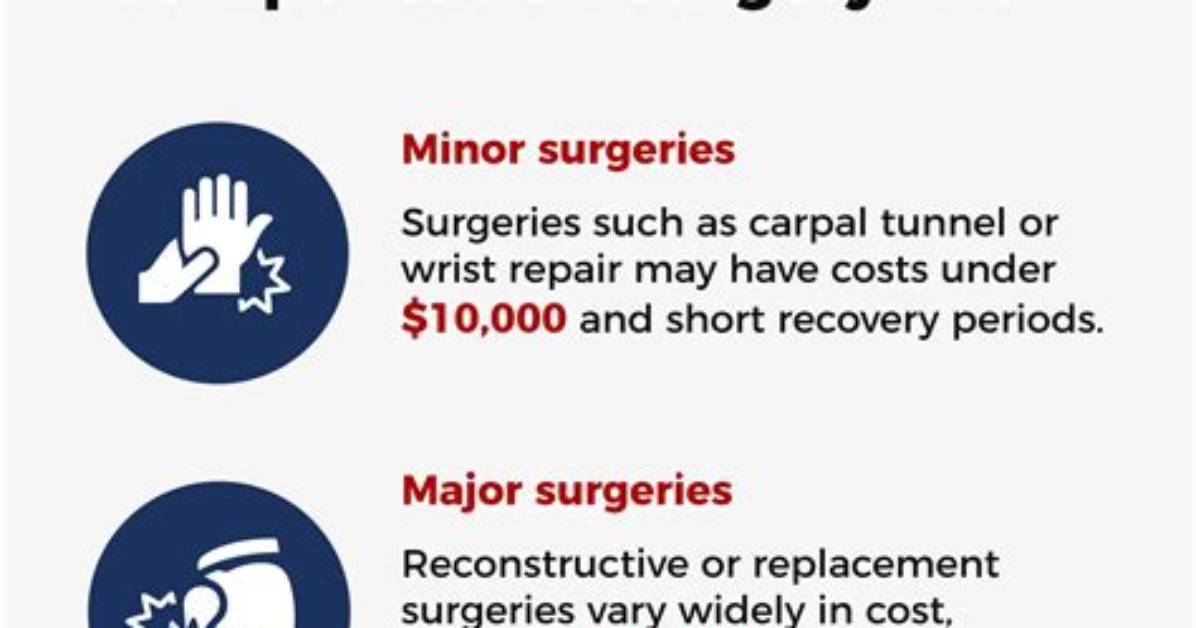 Does Surgery Increase Workers' Comp Settlement?