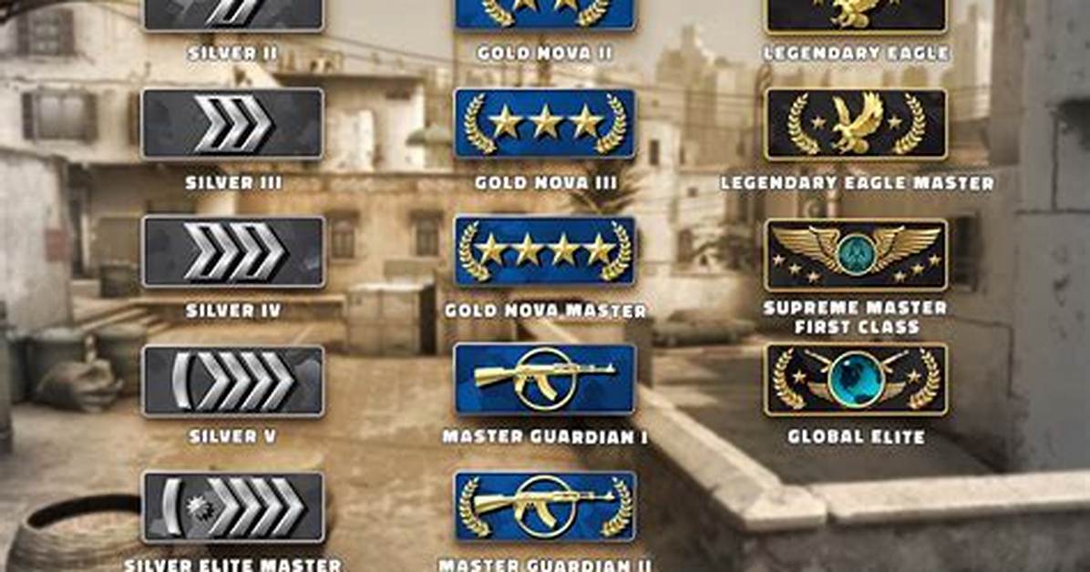 Does Surrendering Affect Rank Cs Go?