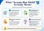Does Sutter Accept Blue Shield