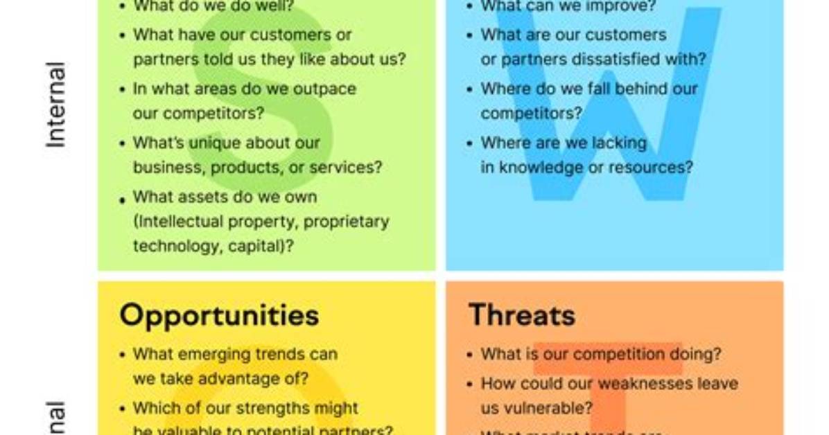 Does Swot Analysis Need References?