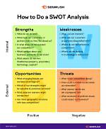 Does Swot Analysis Need References?