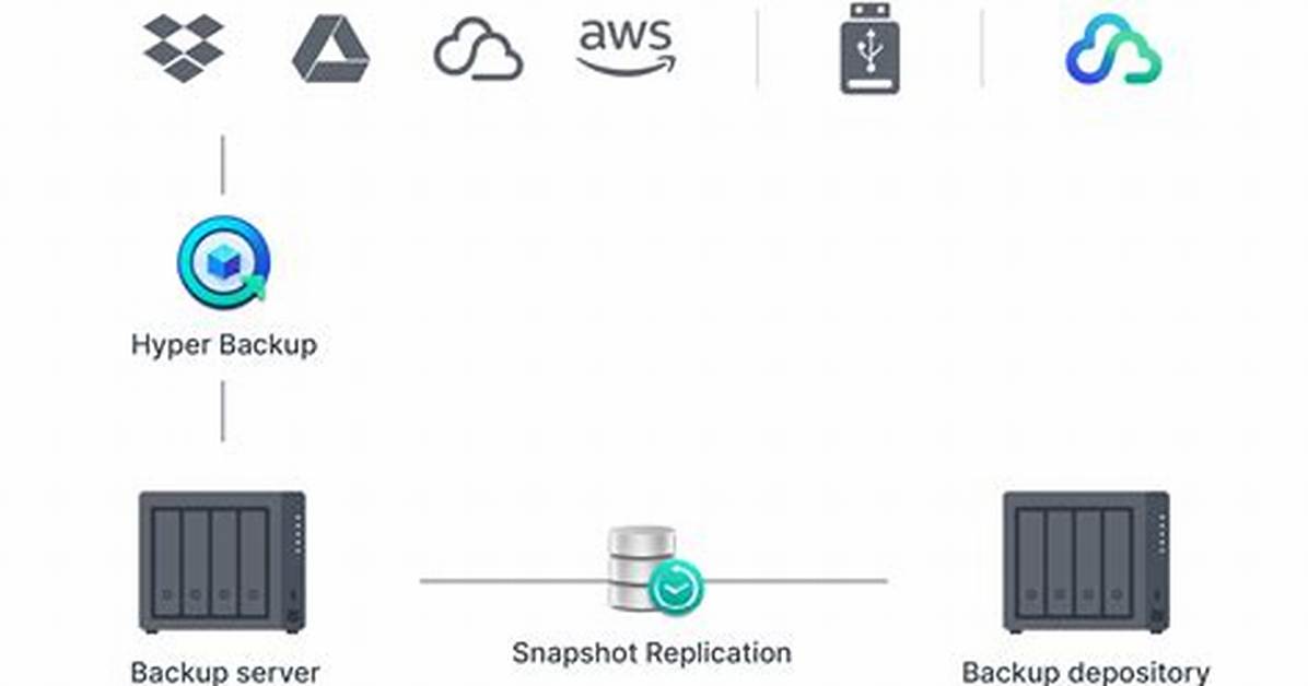 Does Synology Do Deduplication?