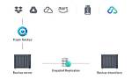 Does Synology Do Deduplication?