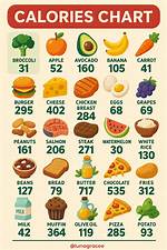 Does Tablets Have Calories?