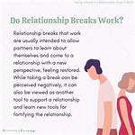 Does Taking Breaks in Relationships Work?