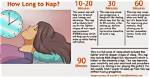 Does Taking Naps Improve Memory?