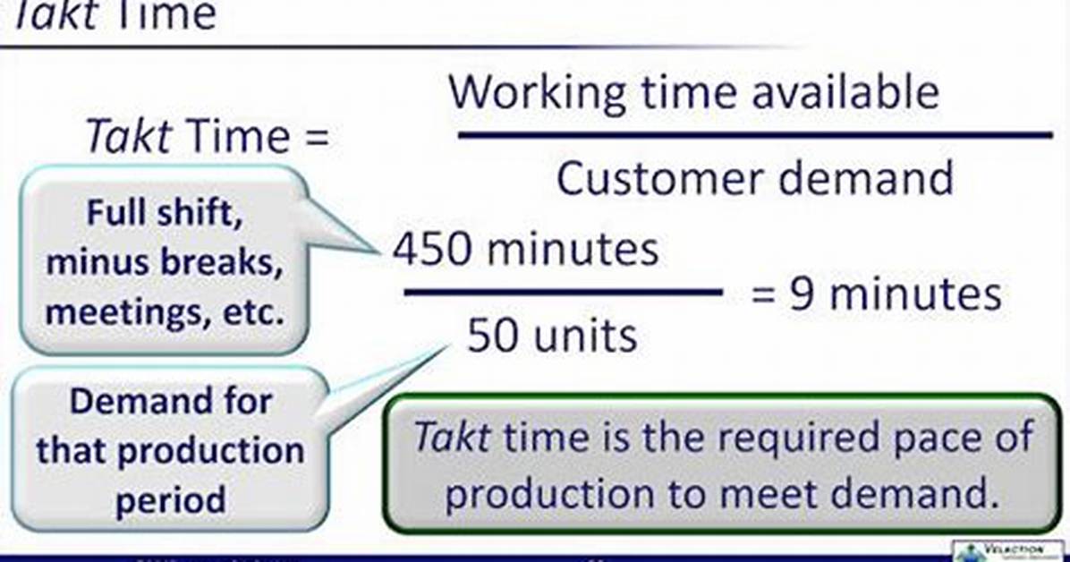 Does Takt Time Include Breaks