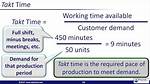 Does Takt Time Include Breaks