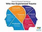 Does Talking About Trauma Help?