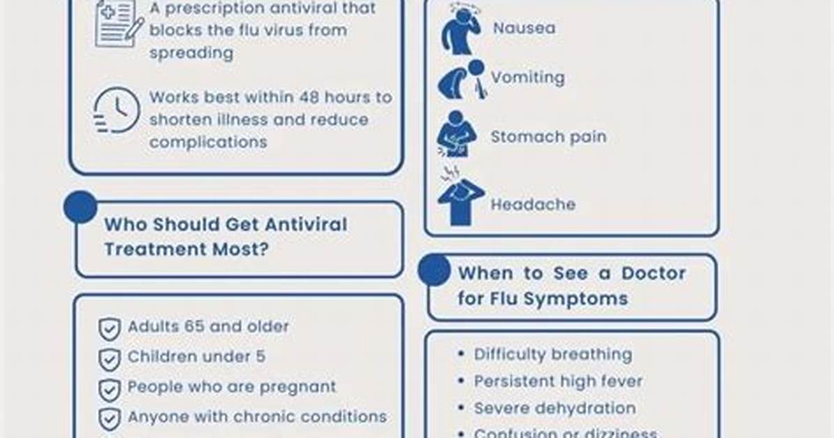 Does Tamiflu Work Prophylactically?